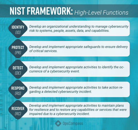 NIST Framework